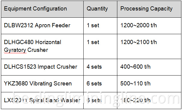 cobblestone sand production line for aggregat